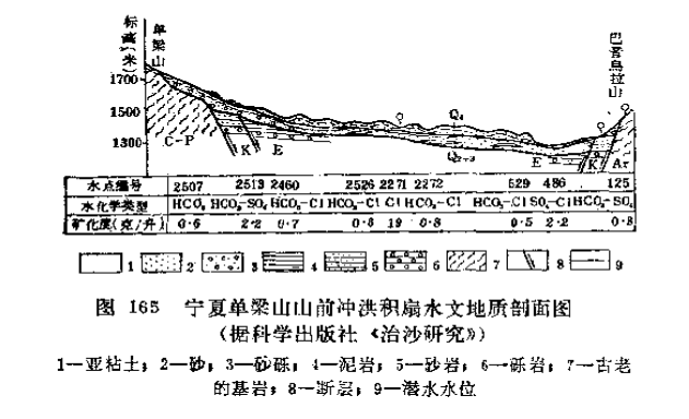 1660096814963781.png 冲洪积扇.png