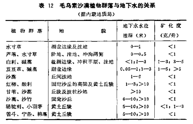 1660096949125196.png 植物群落.png