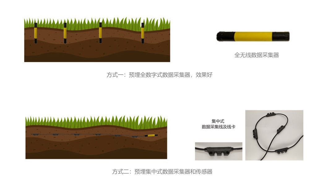 1590652250907900.jpg 在线监测-详情页-4.jpg