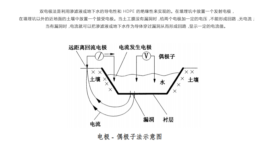 1590896191502386.jpg 垃圾填埋场防渗层渗漏检测-2-1080.jpg