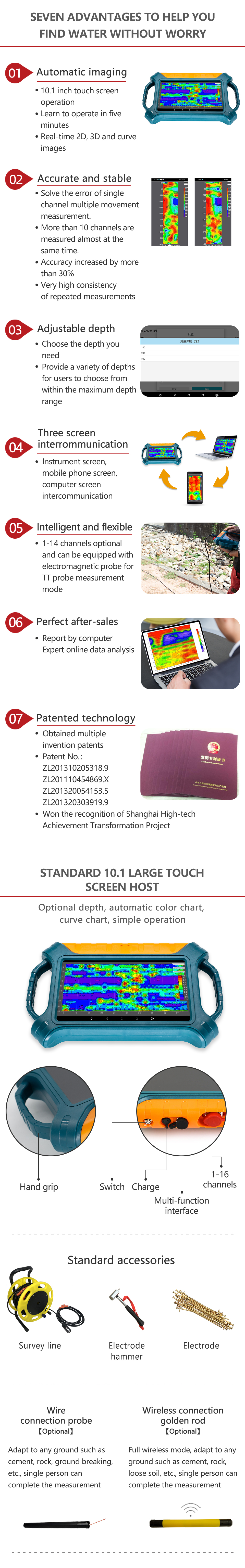 1630485386673505.jpg 16通道找水仪英文网站详情页_02.jpg